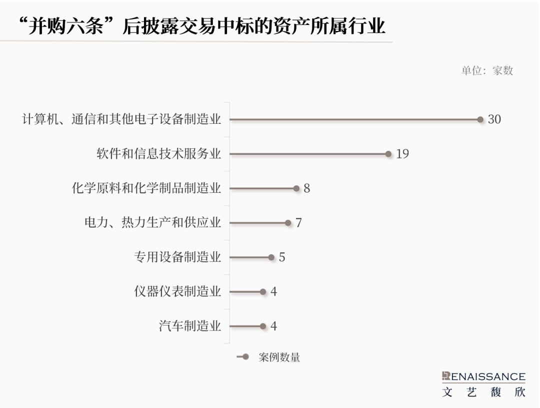 4480yy在线A片无码 “并购六条”半年度上市公司重组市场回顾  第7张