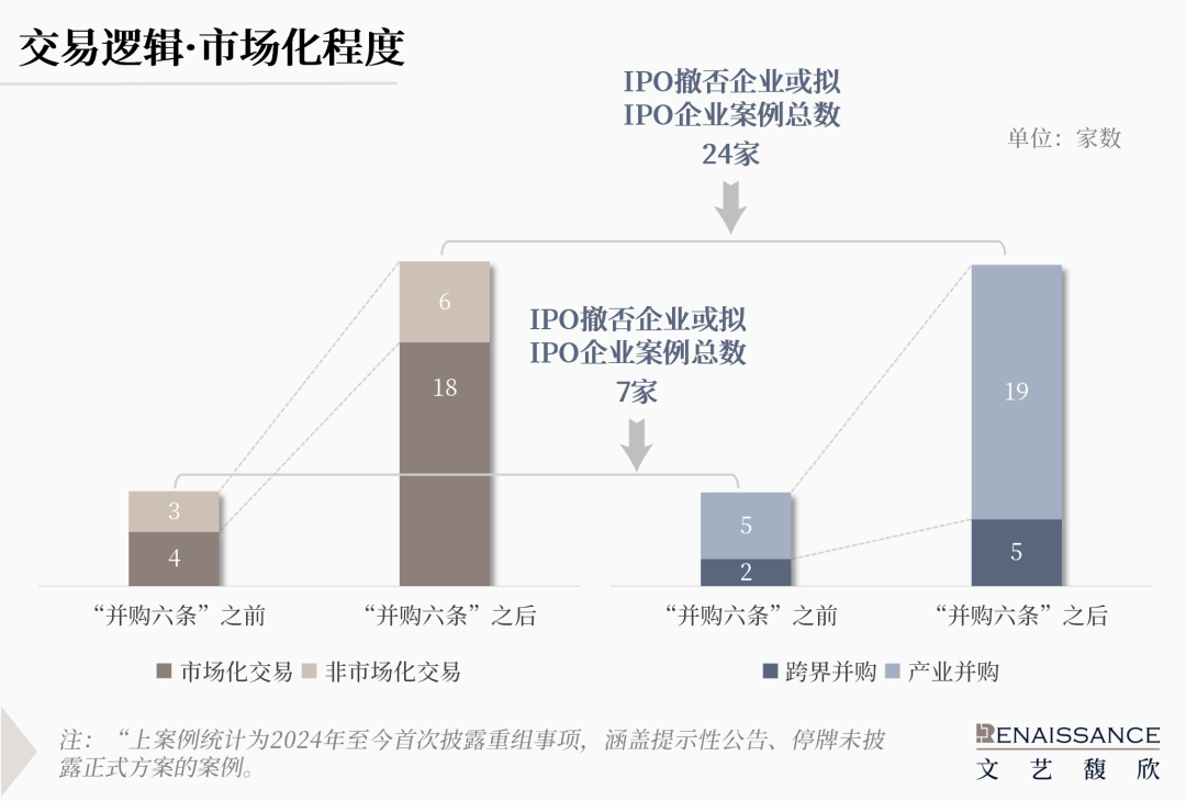 4480yy在线A片无码 “并购六条”半年度上市公司重组市场回顾  第8张