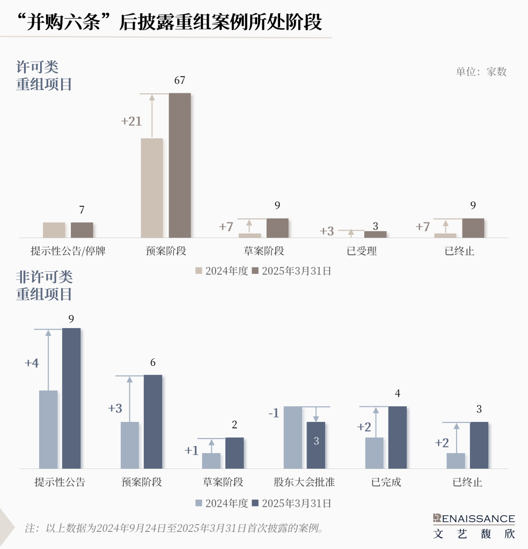 4480yy在线A片无码 “并购六条”半年度上市公司重组市场回顾  第9张