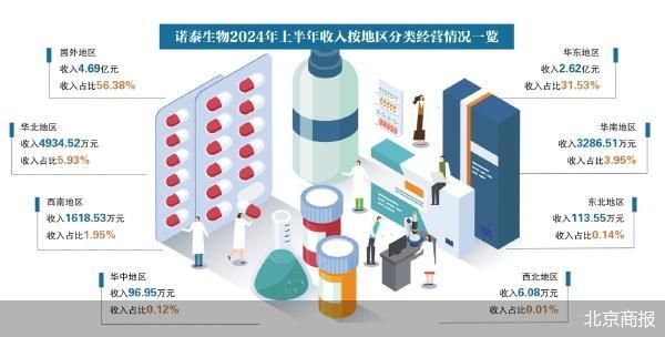 4480yy在线A片无码 “减肥药原料巨头”诺泰生物的海外棋局  第2张