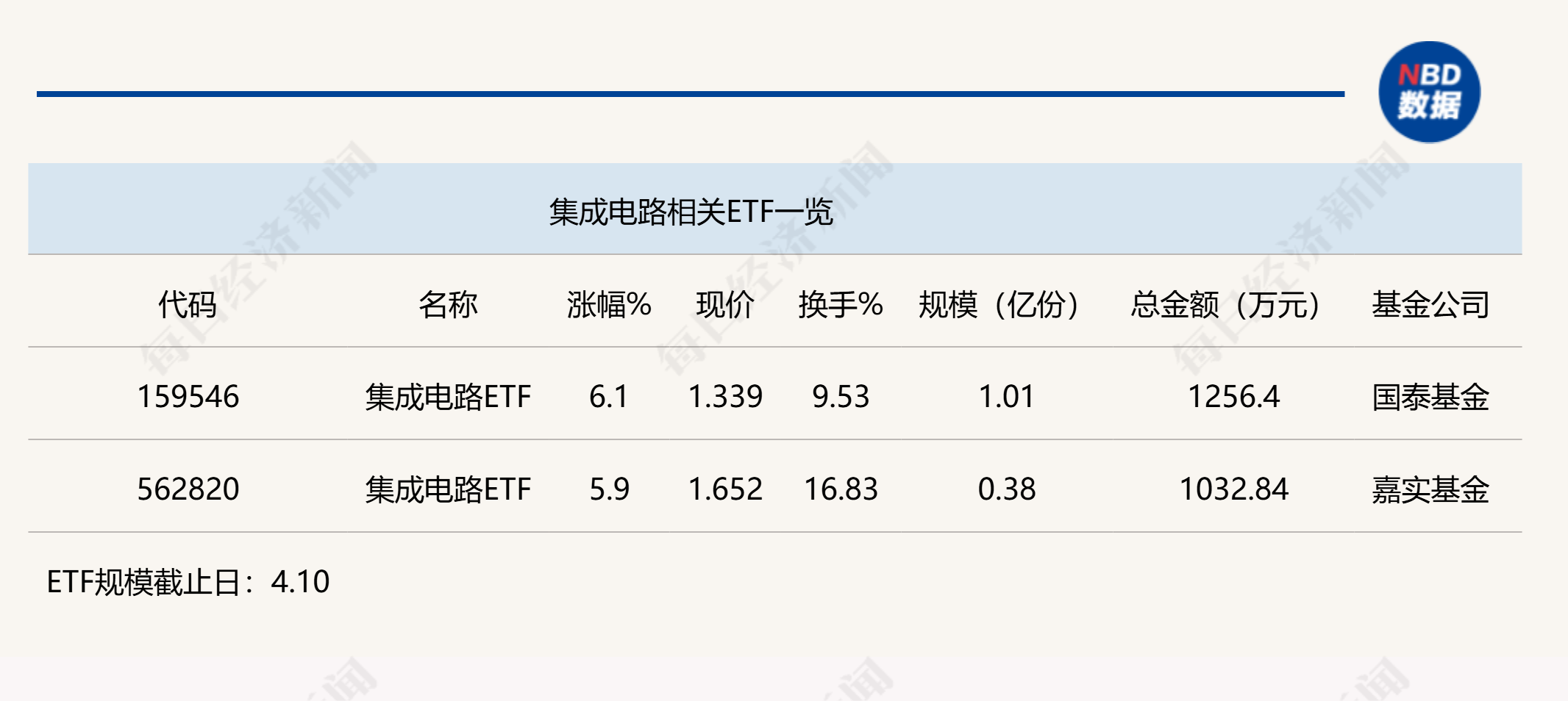 4480午夜理论免费无码 行业ETF风向标丨政策利好“突袭”，集成电路ETF半日涨6%  第1张