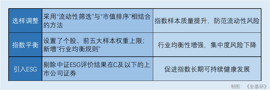 4480午夜理论免费无码 上证180“焕新升级”带来哪些新的投资方向呢？  第2张
