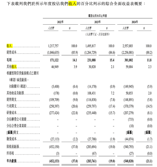 “汽车界乔布斯”带领博泰车联网再冲IPO！与华为、阿里同台竞争！  第2张