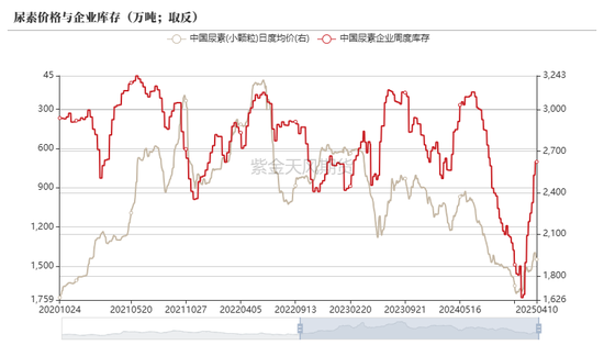 4480yy在线A片无码 尿素：“内循环”主导下的强势  第5张
