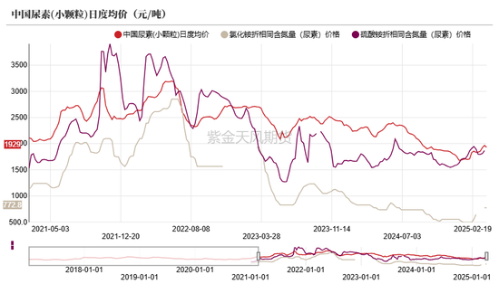 4480yy在线A片无码 尿素：“内循环”主导下的强势  第6张