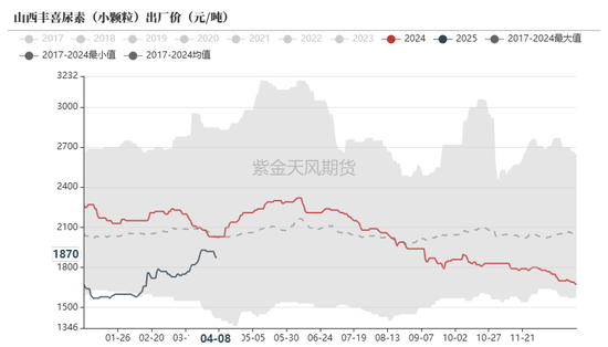 4480yy在线A片无码 尿素：“内循环”主导下的强势  第8张