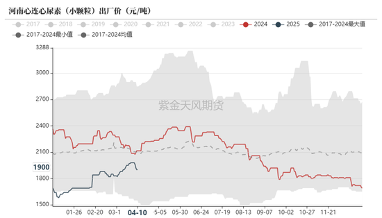 4480yy在线A片无码 尿素：“内循环”主导下的强势  第9张