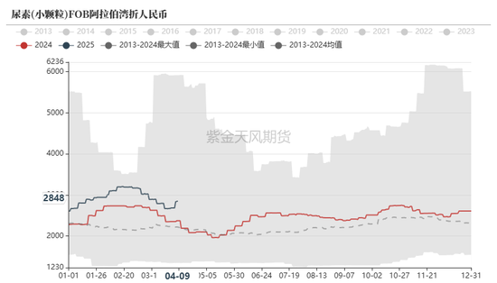 4480yy在线A片无码 尿素：“内循环”主导下的强势  第12张