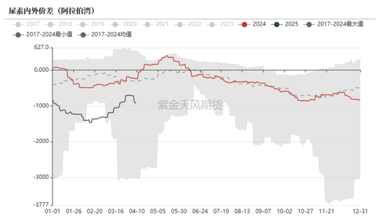 4480yy在线A片无码 尿素：“内循环”主导下的强势  第13张