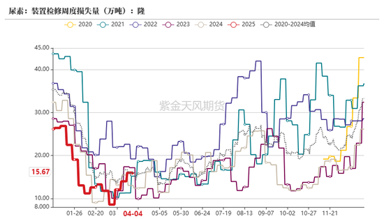 4480yy在线A片无码 尿素：“内循环”主导下的强势  第17张