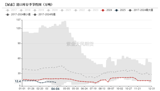 4480yy在线A片无码 尿素：“内循环”主导下的强势  第19张