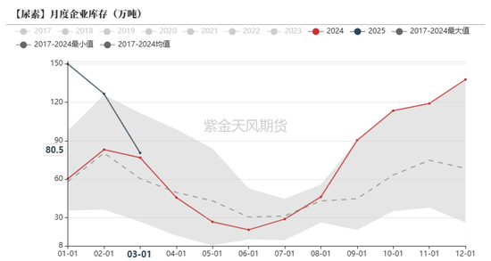 4480yy在线A片无码 尿素：“内循环”主导下的强势  第21张