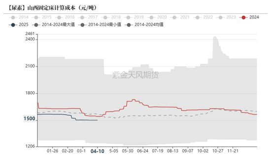 4480yy在线A片无码 尿素：“内循环”主导下的强势  第22张