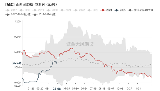 4480yy在线A片无码 尿素：“内循环”主导下的强势  第23张