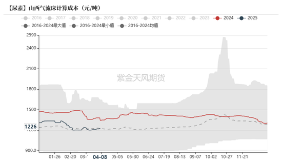 4480yy在线A片无码 尿素：“内循环”主导下的强势  第24张