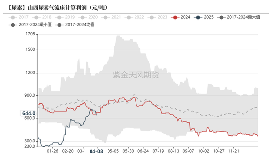 4480yy在线A片无码 尿素：“内循环”主导下的强势  第25张