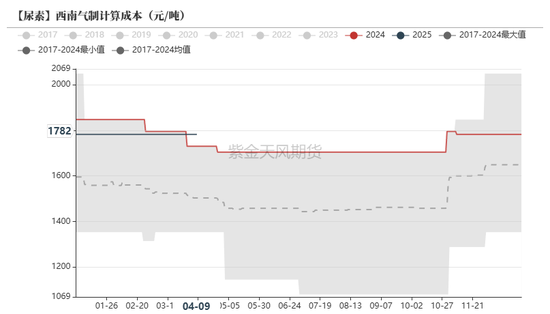 4480yy在线A片无码 尿素：“内循环”主导下的强势  第26张
