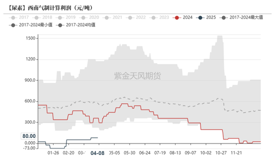 4480yy在线A片无码 尿素：“内循环”主导下的强势  第27张