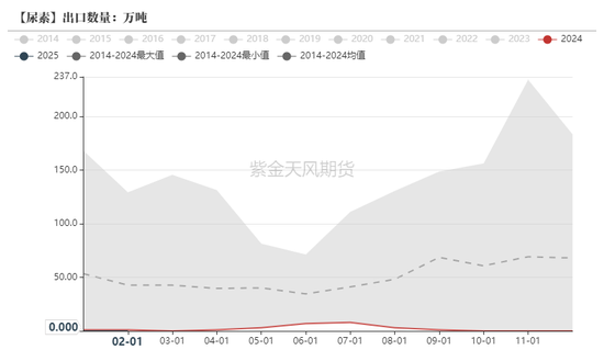 4480yy在线A片无码 尿素：“内循环”主导下的强势  第28张