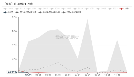 4480yy在线A片无码 尿素：“内循环”主导下的强势  第29张