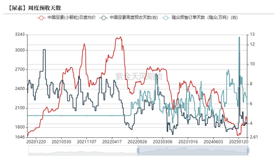 4480yy在线A片无码 尿素：“内循环”主导下的强势  第30张