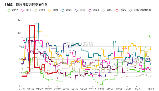 4480yy在线A片无码 尿素：“内循环”主导下的强势  第31张