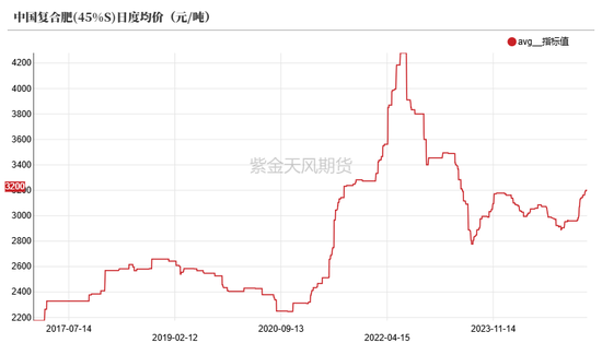 4480yy在线A片无码 尿素：“内循环”主导下的强势  第32张