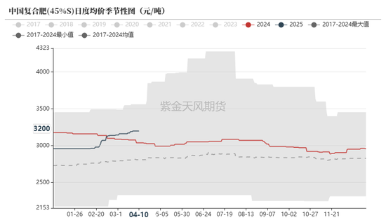 4480yy在线A片无码 尿素：“内循环”主导下的强势  第33张