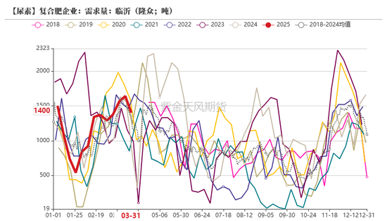 4480yy在线A片无码 尿素：“内循环”主导下的强势  第37张