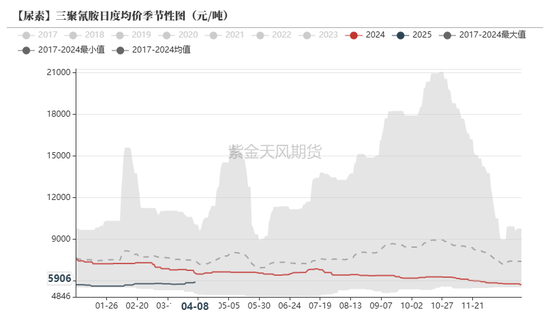 4480yy在线A片无码 尿素：“内循环”主导下的强势  第39张