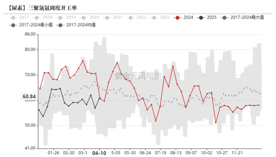 4480yy在线A片无码 尿素：“内循环”主导下的强势  第40张