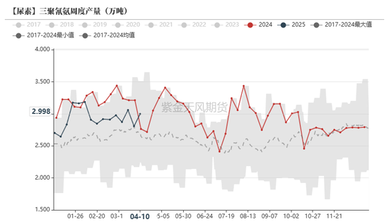 4480yy在线A片无码 尿素：“内循环”主导下的强势  第41张