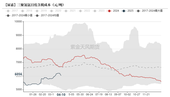 4480yy在线A片无码 尿素：“内循环”主导下的强势  第42张