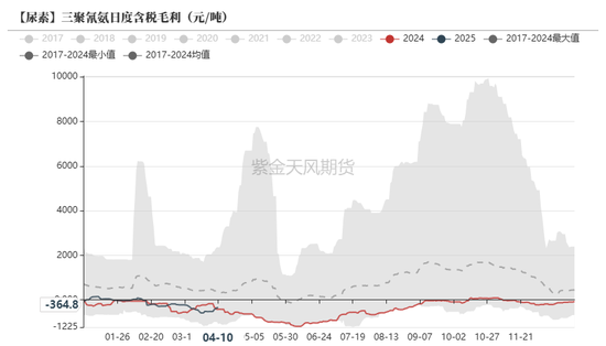 4480yy在线A片无码 尿素：“内循环”主导下的强势  第43张