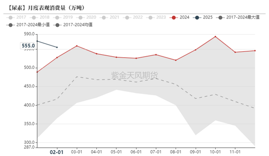 4480yy在线A片无码 尿素：“内循环”主导下的强势  第44张