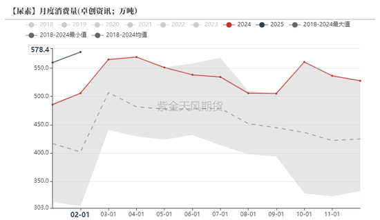 4480yy在线A片无码 尿素：“内循环”主导下的强势  第45张