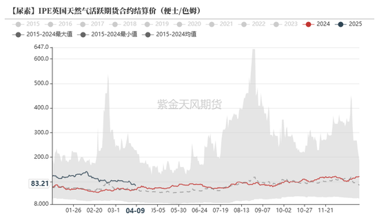 4480yy在线A片无码 尿素：“内循环”主导下的强势  第46张