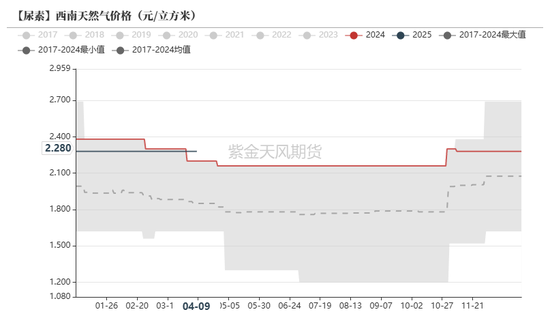 4480yy在线A片无码 尿素：“内循环”主导下的强势  第47张