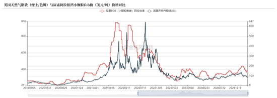 4480yy在线A片无码 尿素：“内循环”主导下的强势  第48张