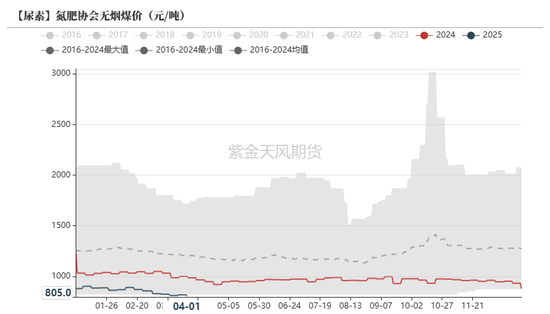 4480yy在线A片无码 尿素：“内循环”主导下的强势  第49张