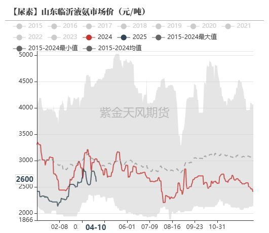4480yy在线A片无码 尿素：“内循环”主导下的强势  第51张