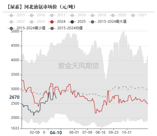 4480yy在线A片无码 尿素：“内循环”主导下的强势  第52张