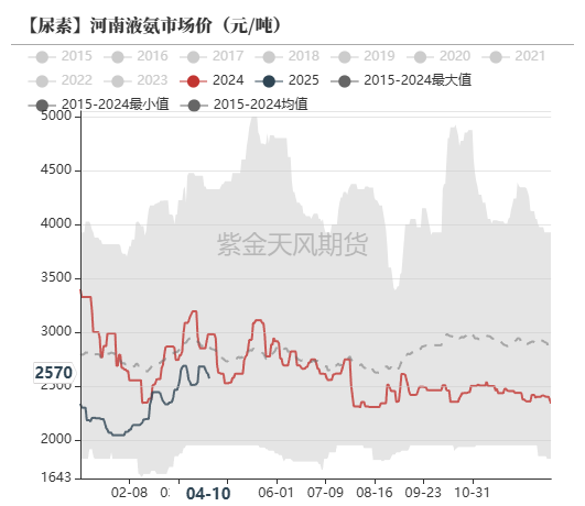4480yy在线A片无码 尿素：“内循环”主导下的强势  第53张