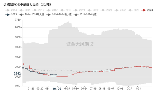 4480yy在线A片无码 尿素：“内循环”主导下的强势  第54张