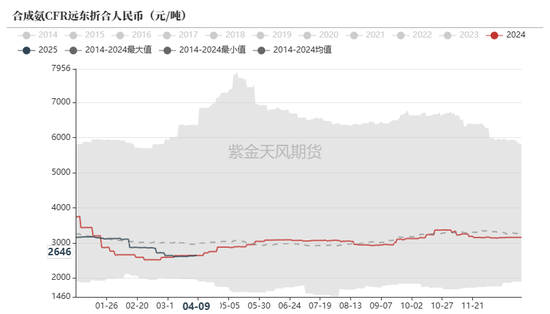 4480yy在线A片无码 尿素：“内循环”主导下的强势  第55张