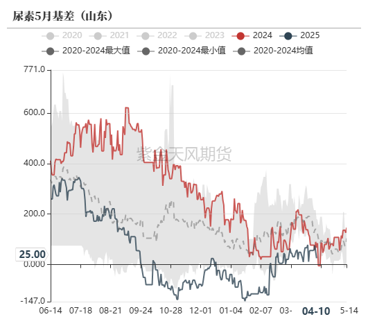 4480yy在线A片无码 尿素：“内循环”主导下的强势  第58张
