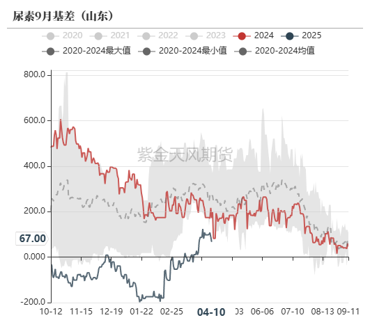 4480yy在线A片无码 尿素：“内循环”主导下的强势  第59张
