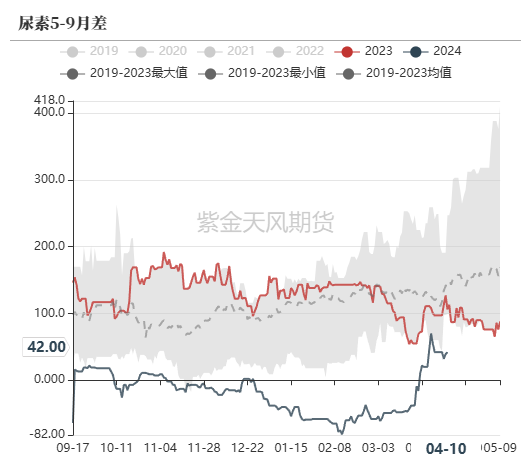 4480yy在线A片无码 尿素：“内循环”主导下的强势  第60张