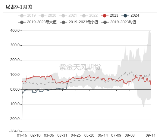 4480yy在线A片无码 尿素：“内循环”主导下的强势  第61张