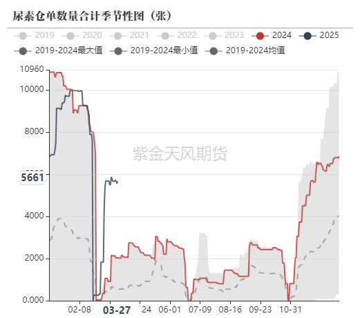 4480yy在线A片无码 尿素：“内循环”主导下的强势  第62张